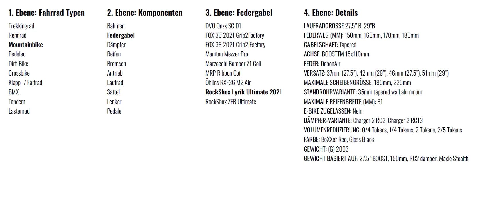 Site map