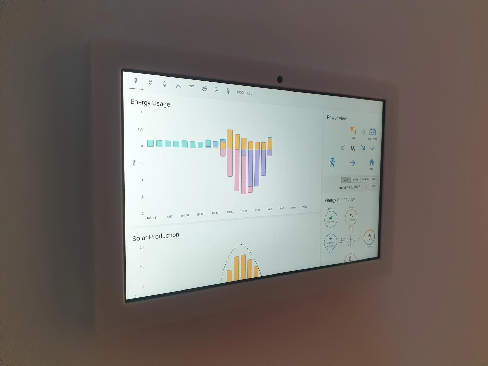 energy dashboard with a few graphs